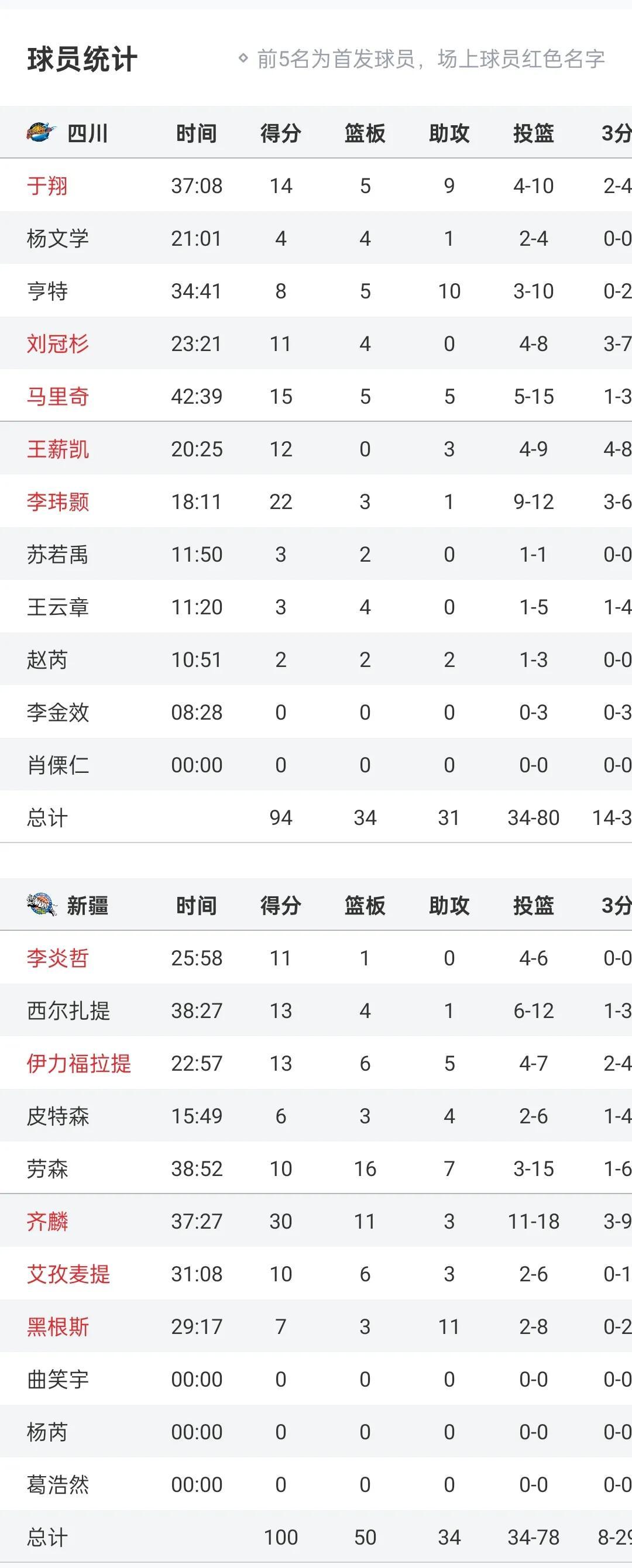 惊心动魄的比赛,谁能晋级下一轮 惊心动魄的比赛,谁能晋级下一轮