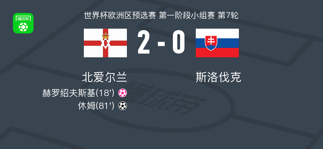 关于荷兰客场战胜北爱尔兰,锁定小组第一的信息 关于荷兰客场战胜北爱尔兰,锁定小组第一的信息