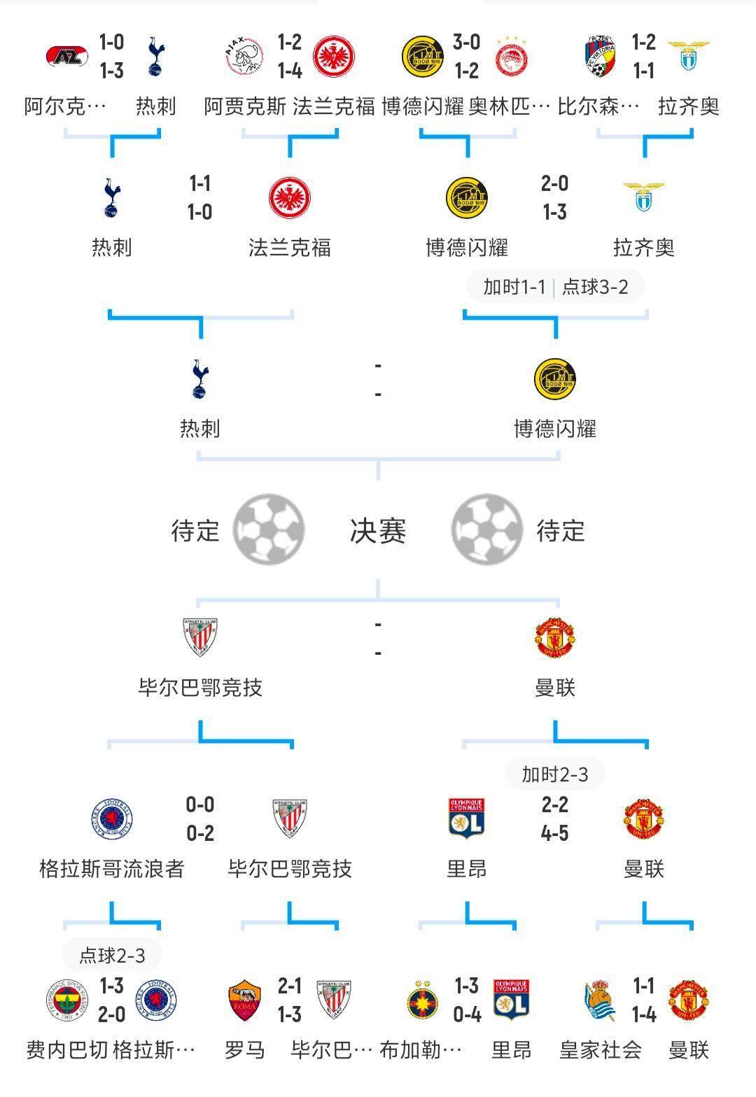 热门球队备战!欧洲杯预选赛赛程揭晓!的简单介绍 热门球队备战!欧洲杯预选赛赛程揭晓!的简单介绍