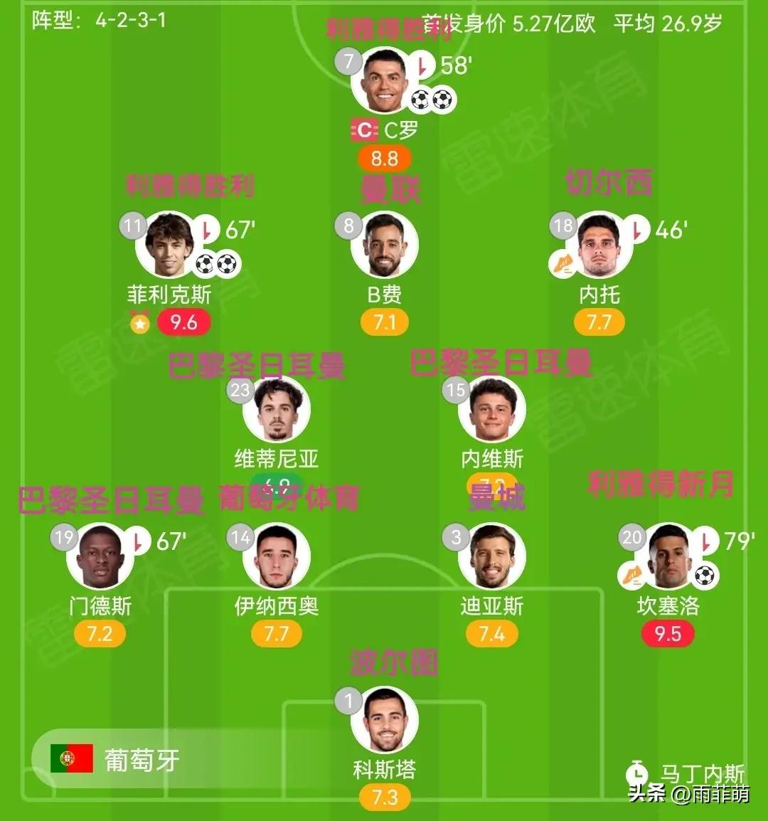 葡萄牙队险胜波兰队,波尔关键制胜 葡萄牙队险胜波兰队,波尔关键制胜